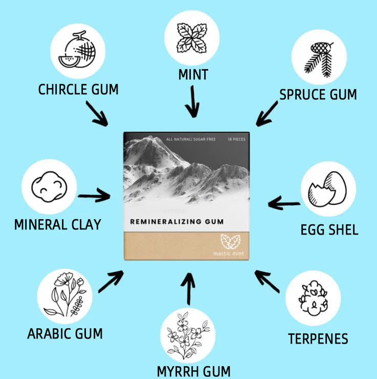 Remineralizing Oral Care Gum for Fresh Breath